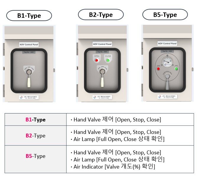B-type-설명.jpg